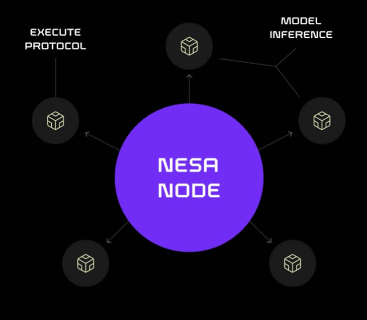 Nesa Network(NES)币是什么？如何运作？NES币值得投资吗？