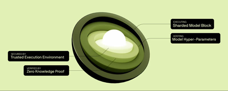 Nesa Network(NES)币是什么？如何运作？NES币值得投资吗？