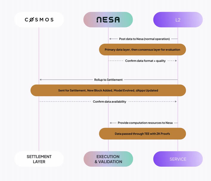 Nesa Network(NES)币是什么？如何运作？NES币值得投资吗？