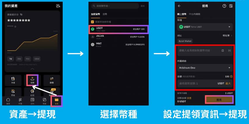 Bybit出金方式全解析:加密货币转帐与P2P交易方法