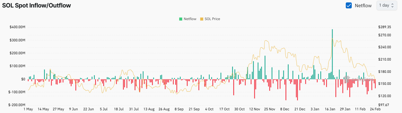 Solana为何下跌？SOL价格暴跌背后的主要原因
