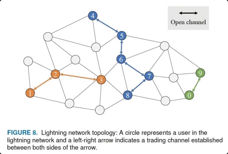 如何利用加密货币赚取被动收入？2025年13种被动赚钱技巧