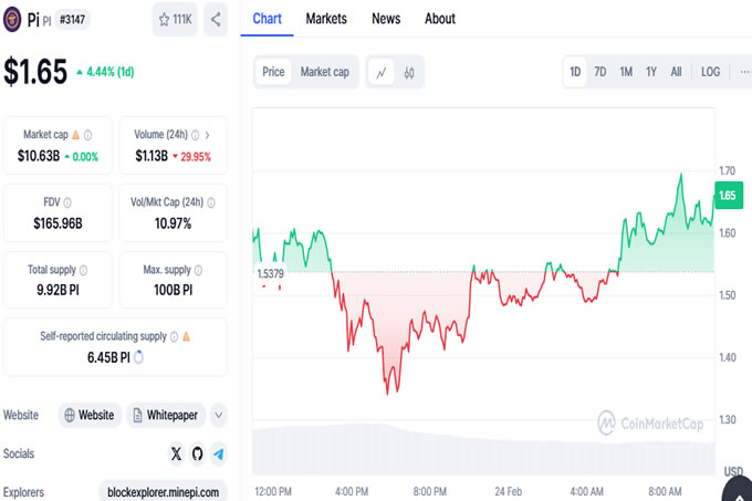 Pi 币新闻:$PI Binance 上市是否已接近尾声,投票率达到 86%？