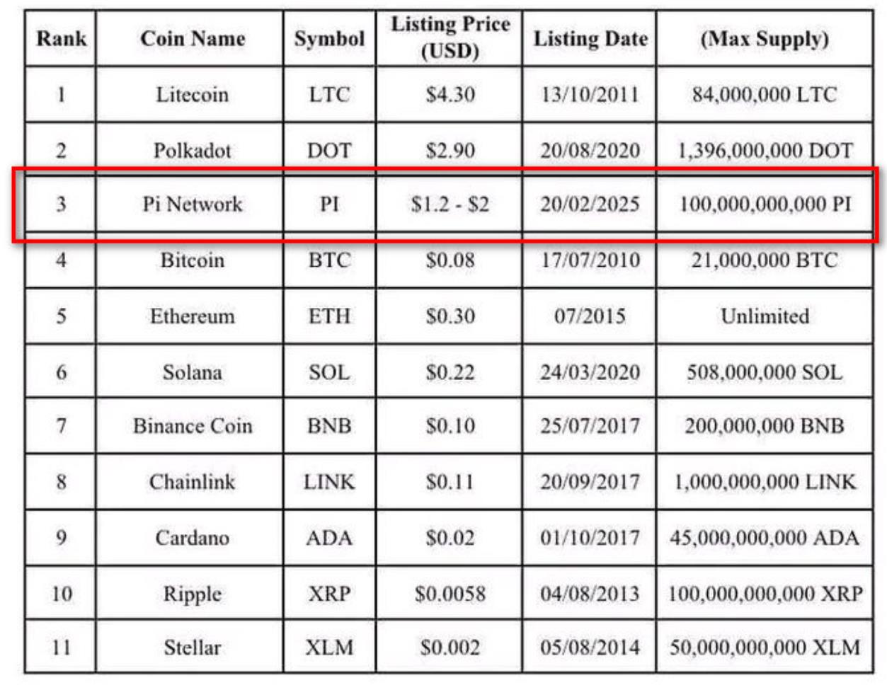 Pi币的潜在价值:主网价格迎来强势拉升,已经超过90%的前辈