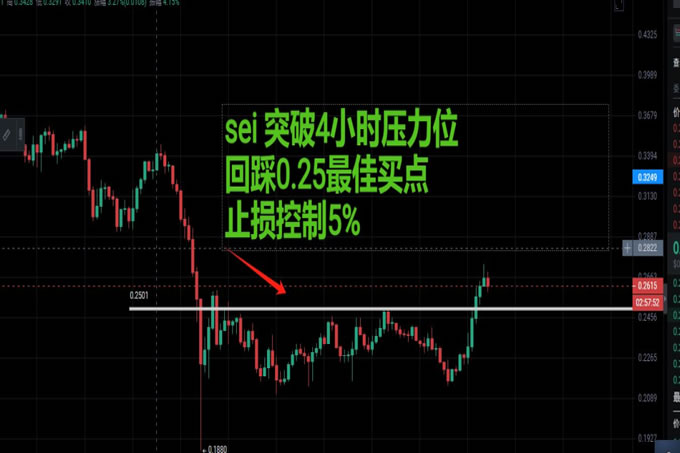 PI币