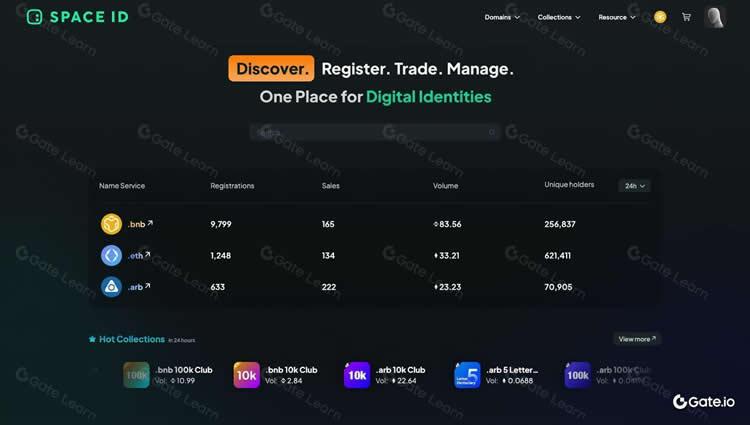 Space ID(ID)币是什么？如何运作？Space ID币值得投资吗？