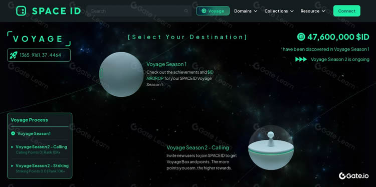 Space ID(ID)币是什么？如何运作？Space ID币值得投资吗？