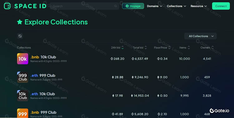Space ID(ID)币是什么？如何运作？Space ID币值得投资吗？