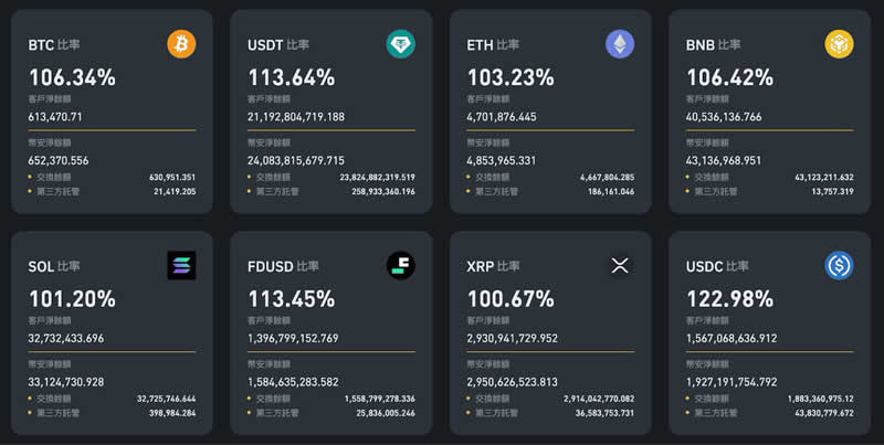 币安交易所是诈骗吗？深度解析10种常见的诈骗手法与真实用户评价