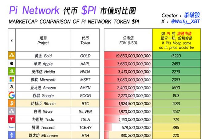 Pi主网!Pi Network引爆十亿用户加密文明重生之火已焚尽旧秩序!