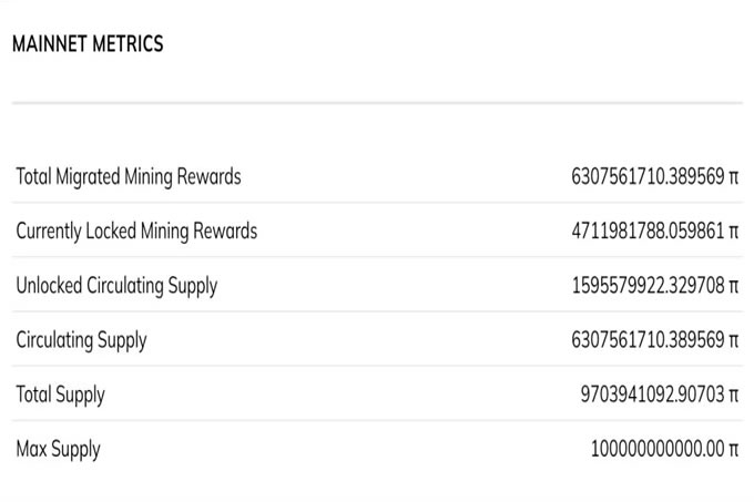 Pi同步上架 OKX、MEXC等知名交易所,Pi币后续的走势如何？