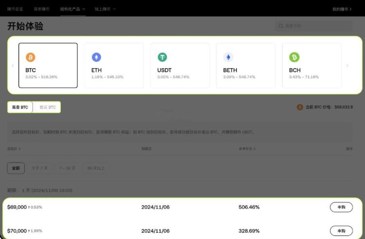 双币赢是不是都是盈利的？双币赢怎么使用？