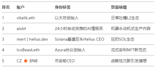 用户