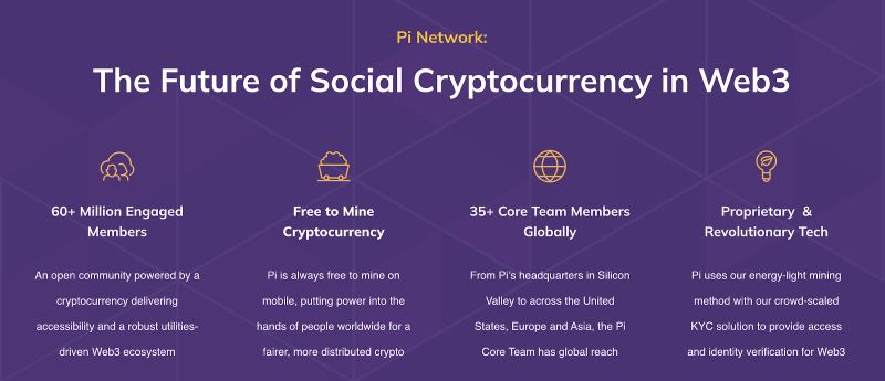 Pi币主网上线交易所:您需要了解的Pi币关键信息!