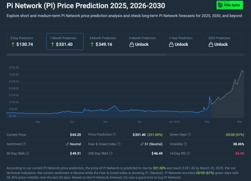 Pi币主网上线交易所:您需要了解的Pi币关键信息!