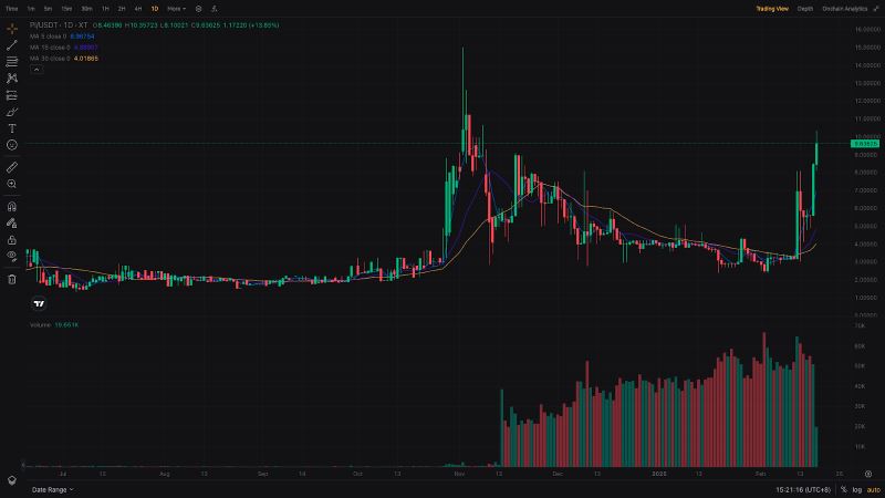 Pi币主网上线交易所:您需要了解的Pi币关键信息!