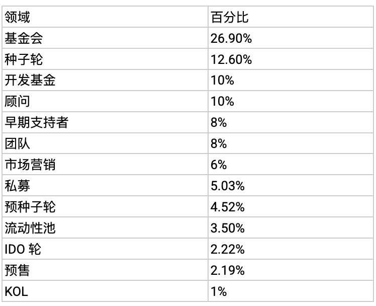 什么是Kima Network(KIMA)币？KIMA背景、特性、应用场景介绍