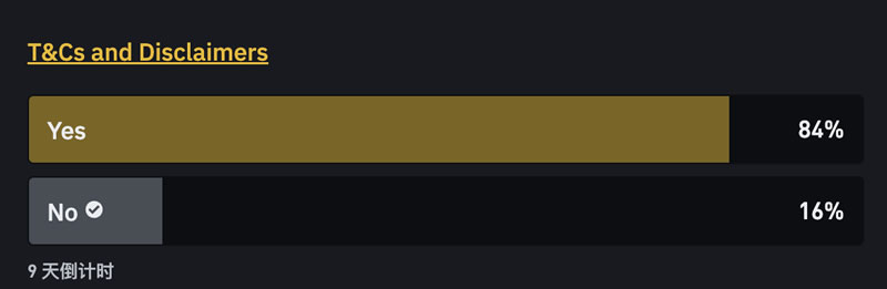 Pi币会上币安吗？投票超80%赞成上币!官方:上市与否仍要评估