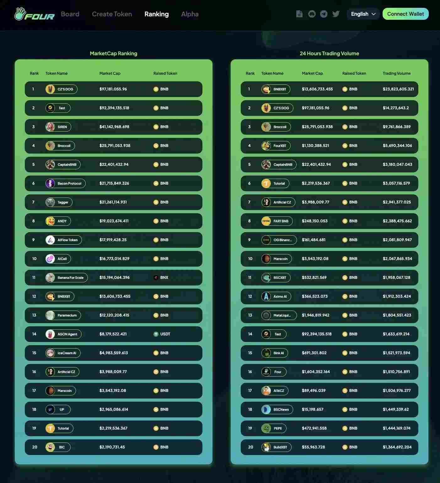 Meme之后,AI Agent接棒？盘点BNB Chain上8个热门AI Agent