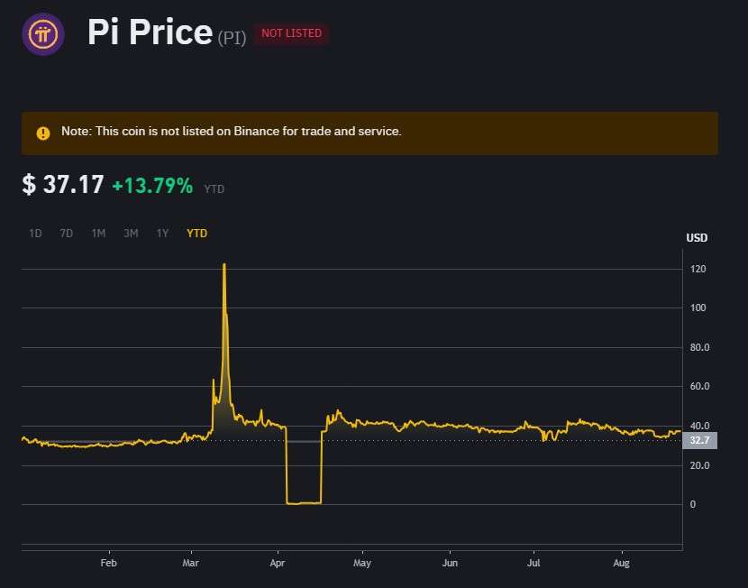 Pi币有可能上线币安吗？上市价格会是多少？