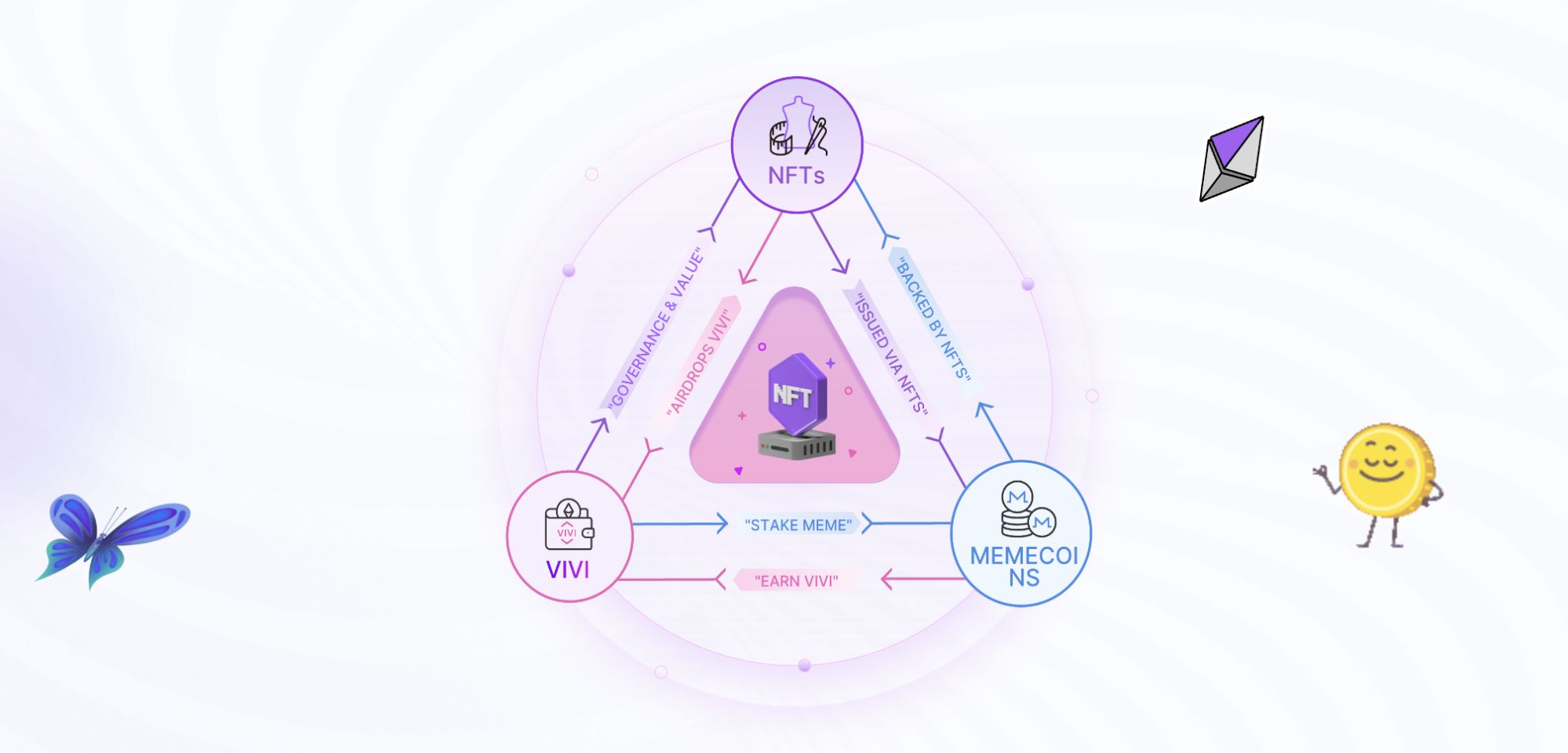 Legendary Humanity(VIVI)币是什么?代币经济学和未来展望解读