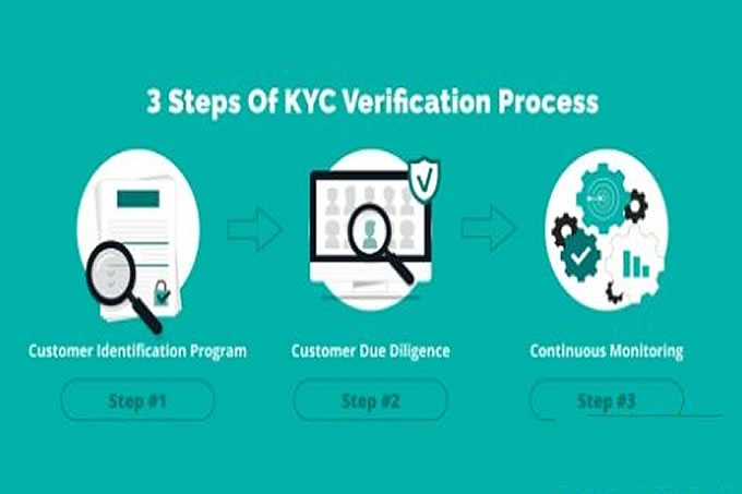 什么是KYC？所有加密货币交易平台都需要KYC吗？