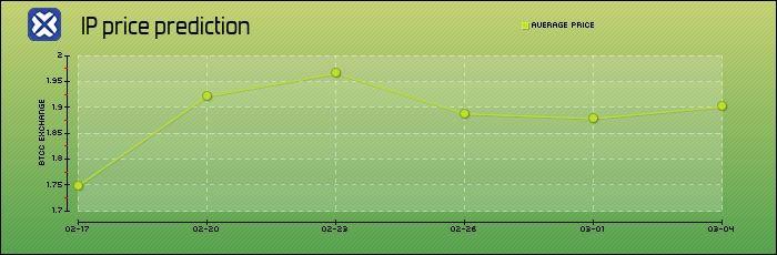 IP币是什么？怎么买？IP币未来价格预测2025-2050