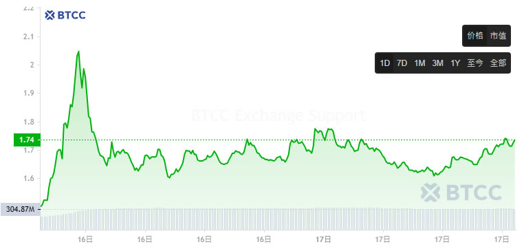 IP币是什么？怎么买？IP币未来价格预测2025-2050