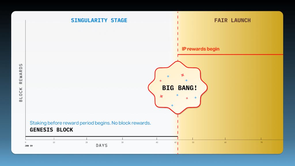 IP币是什么？怎么买？IP币未来价格预测2025-2050