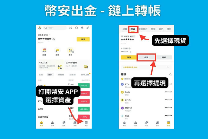 币安出金手把手教学,快速将获利换成新台币!