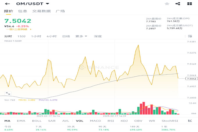 比特币下周暴跌