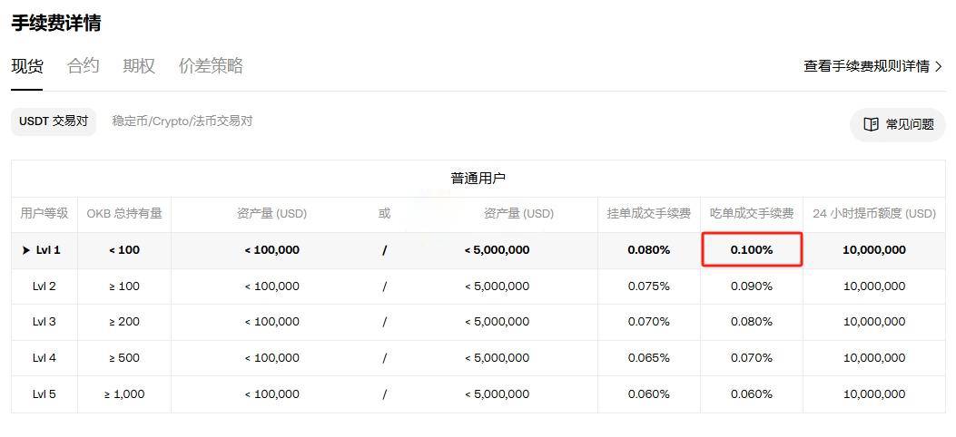 USDT提现手续费最低的平台是什么?USDT提现容易吗?怎么提现?