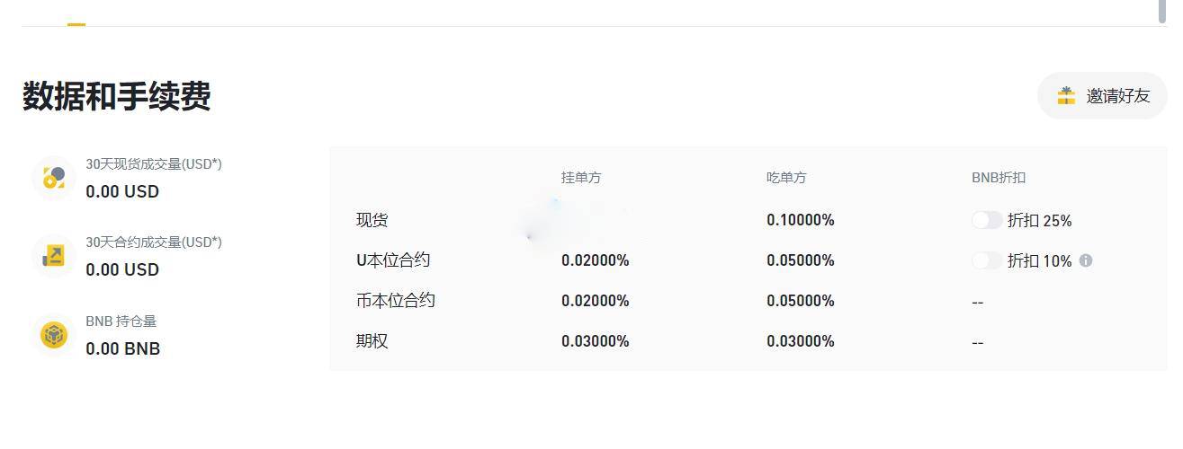USDT提现手续费最低的平台是什么?USDT提现容易吗?怎么提现?