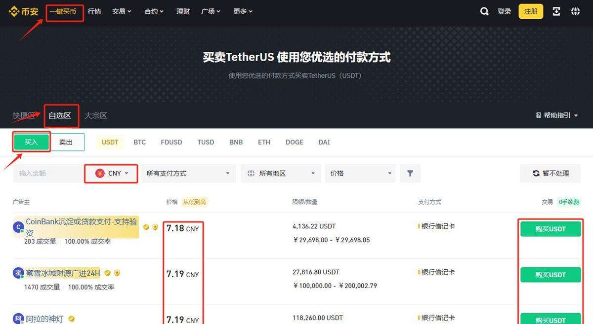 WIF币如何购买？帽子狗WIF币价格走势、特点与未来展望