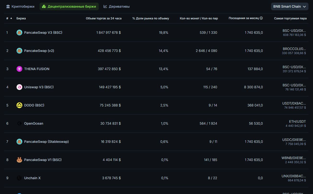 通过去中心化交易所购买