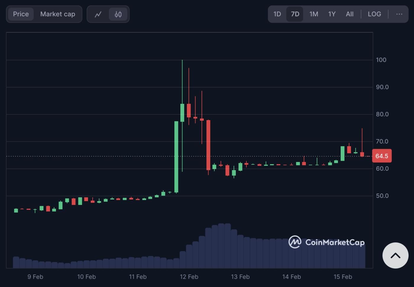 解析Pi币上市:OKX/Bitget隔离上币,中国用户或无法交易