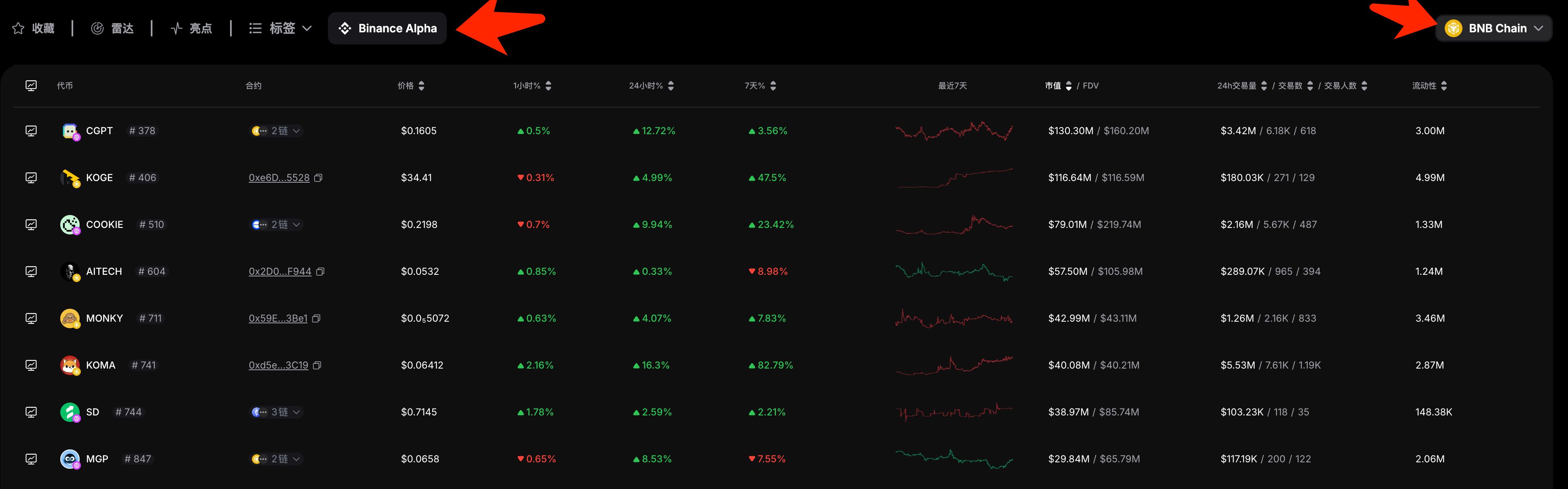 零基础玩转BSC链上的meme币:从扫链、监控到交易工具介绍