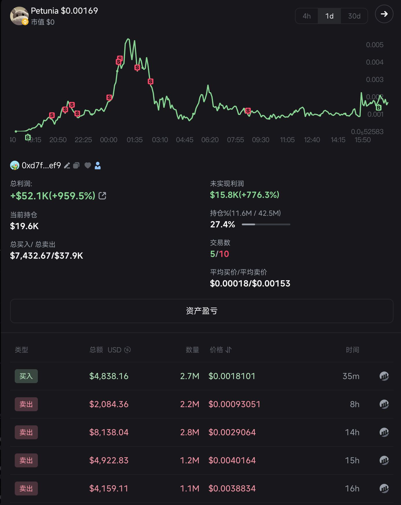 零基础玩转BSC链上的meme币:从扫链、监控到交易工具介绍