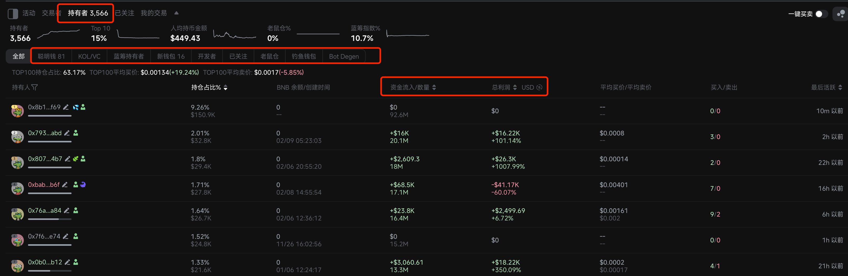 零基础玩转BSC链上的meme币:从扫链、监控到交易工具介绍