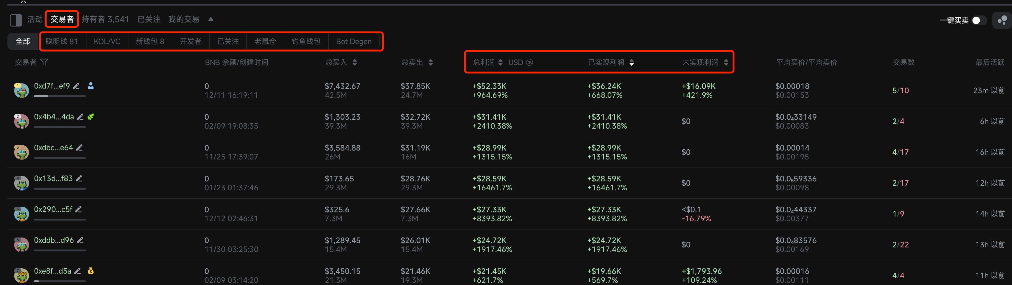 零基础玩转BSC链上的meme币:从扫链、监控到交易工具介绍