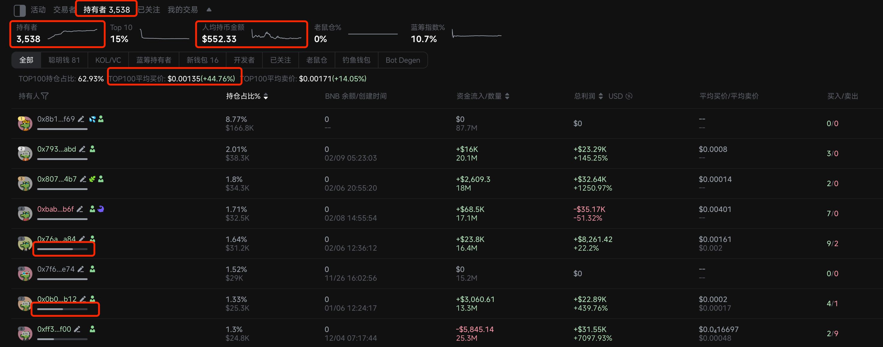 零基础玩转BSC链上的meme币:从扫链、监控到交易工具介绍