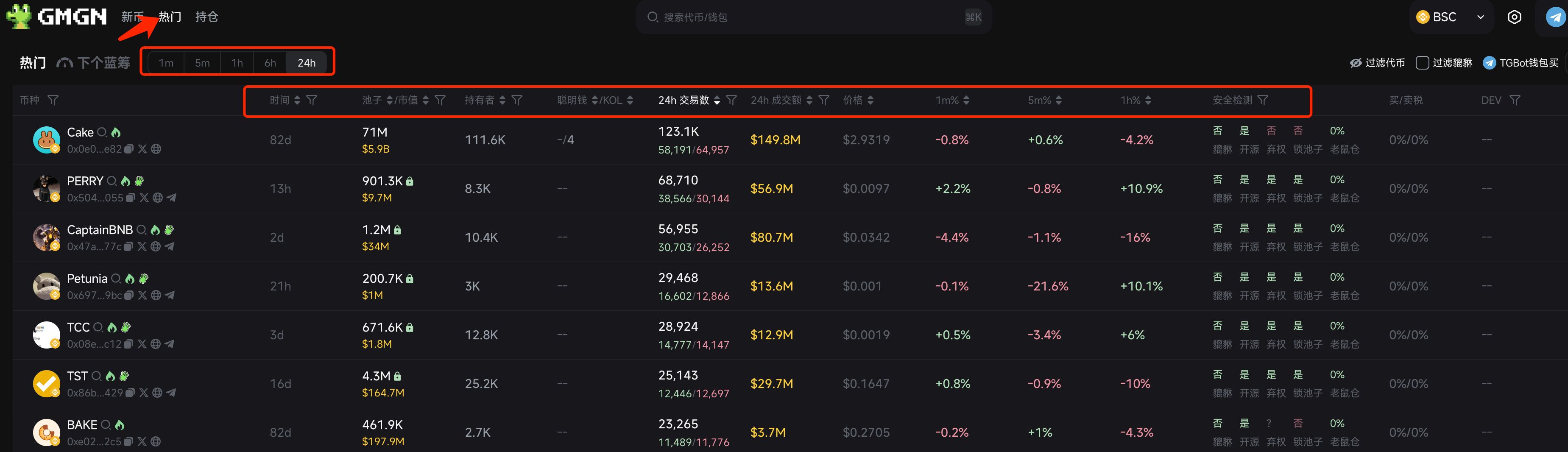 零基础玩转BSC链上的meme币:从扫链、监控到交易工具介绍