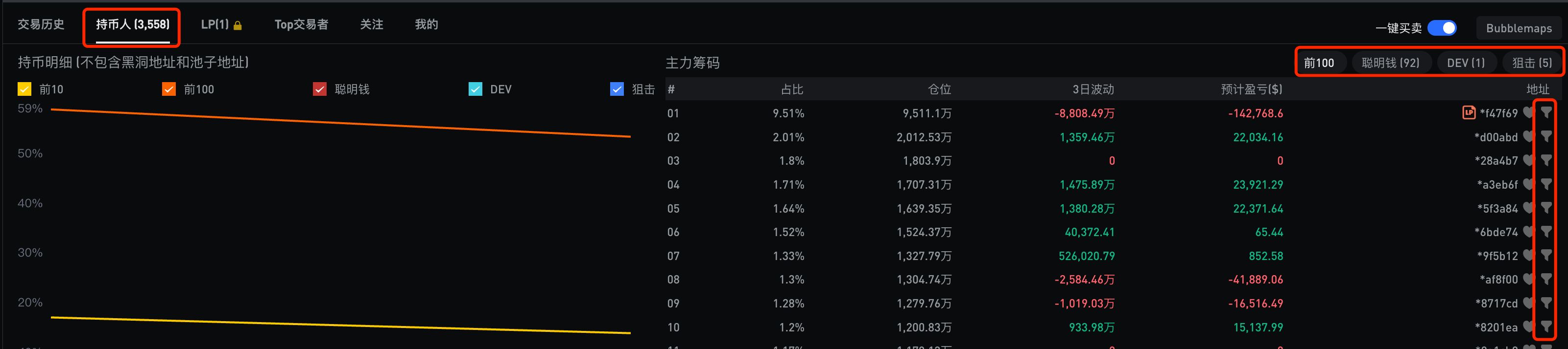 零基础玩转BSC链上的meme币:从扫链、监控到交易工具介绍