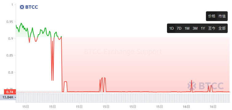 Litentry(LIT/HEI币)是什么？未来潜力如何？LIT币怎么买？