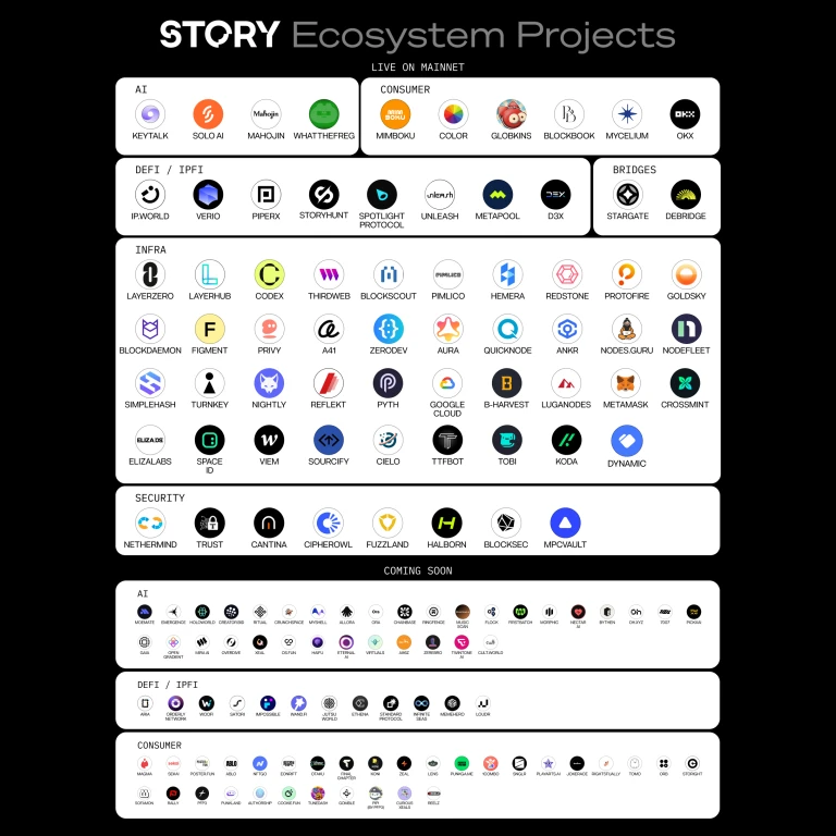 IP代币是什么？Story Protocol如何重塑创作者经济的新标准