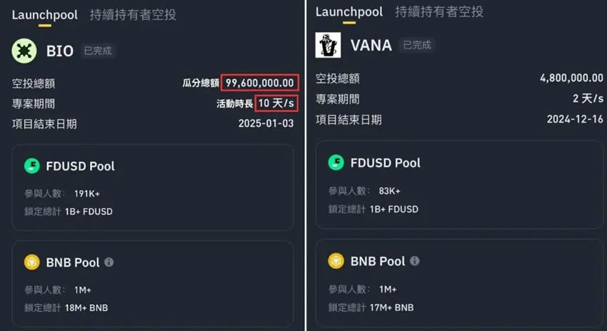 BNB币怎么买？持有BNB可以获得什么空投奖励？未来能持续增值吗？