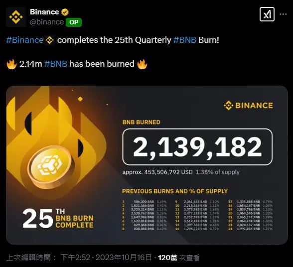 BNB币怎么买？持有BNB可以获得什么空投奖励？未来能持续增值吗？