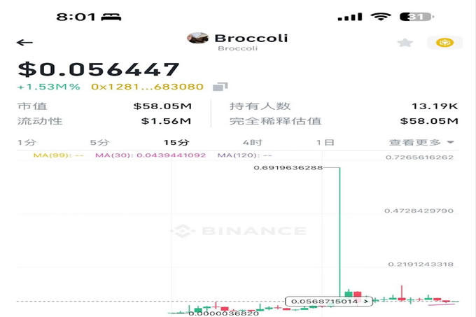 CZ爱犬Broccoli引发链上meme大战,哪些币值得冲？