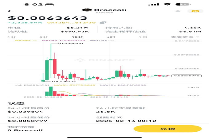 CZ爱犬Broccoli引发链上meme大战,哪些币值得冲？