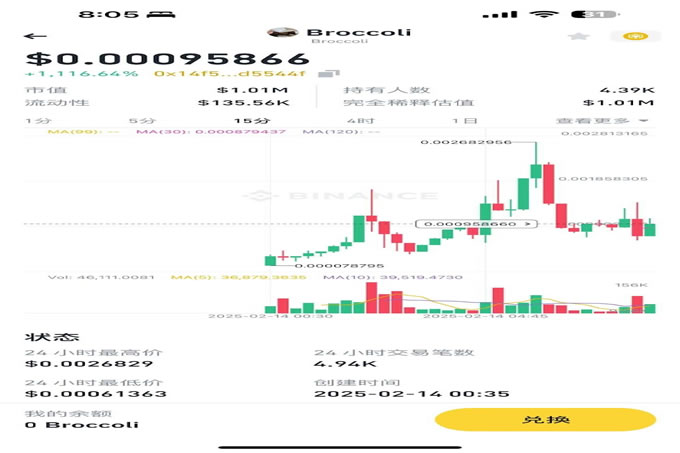 CZ爱犬Broccoli引发链上meme大战,哪些币值得冲？